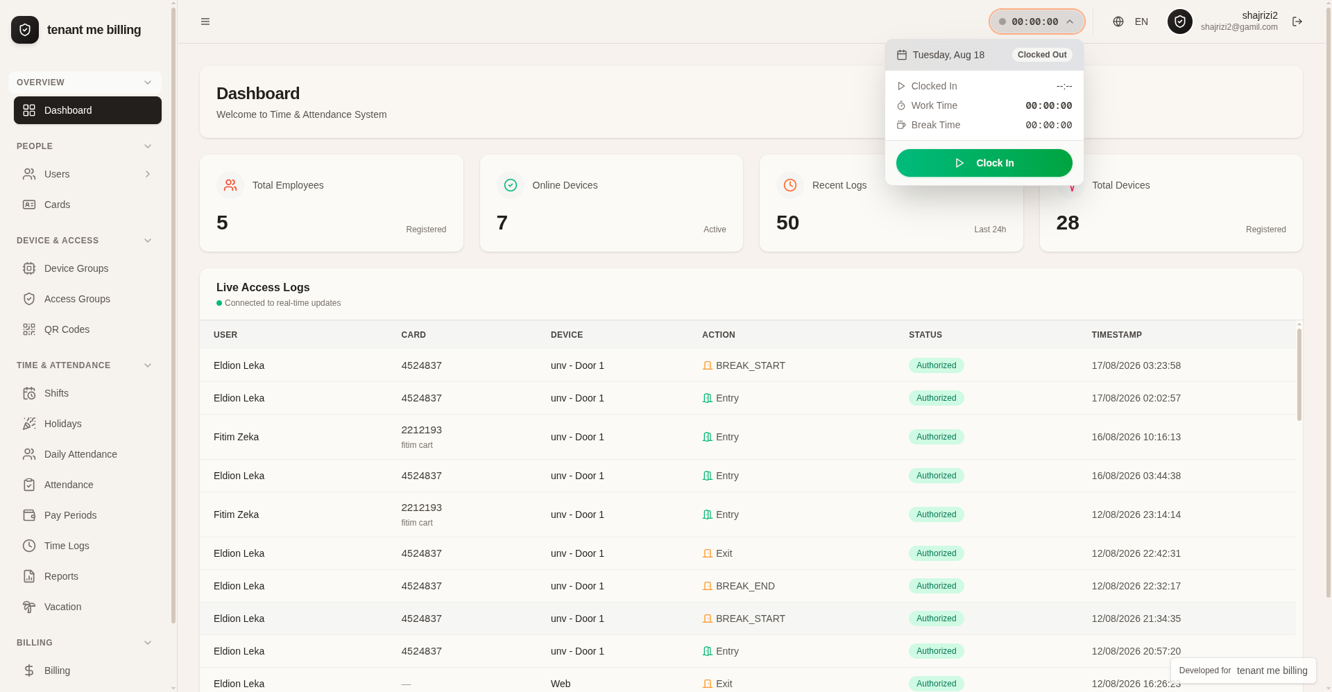 HyrjeDalje workforce attendance overview dashboard